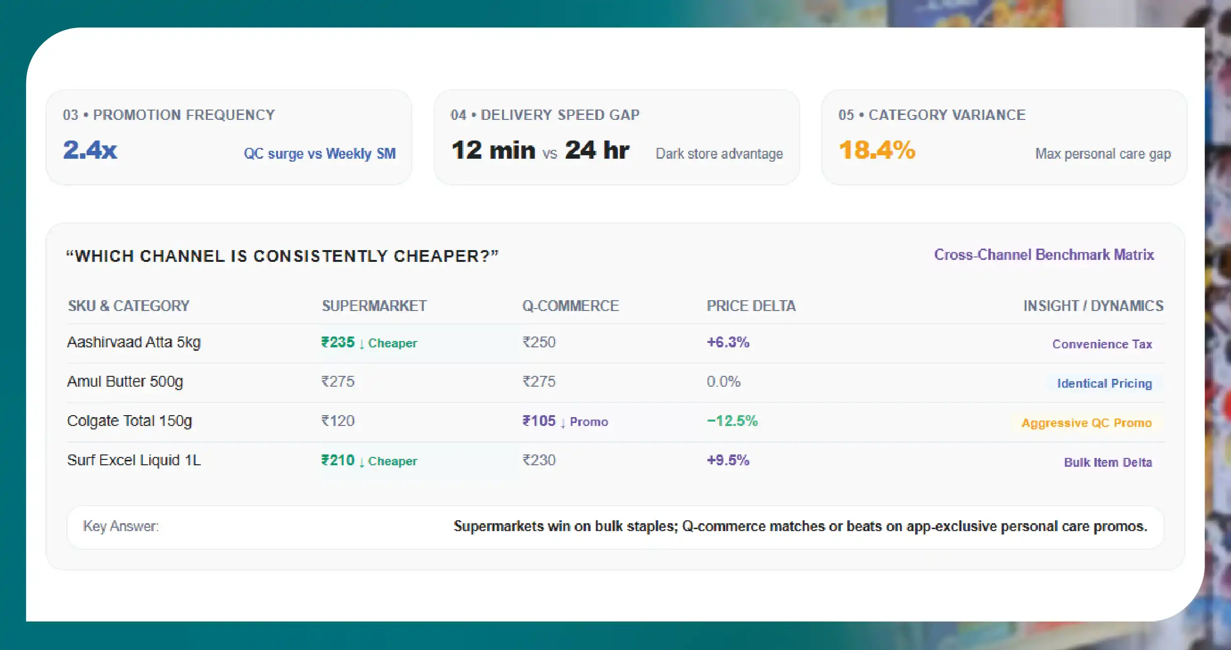 Building Quick-Commerce vs Supermarket Data Intelligence